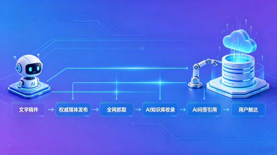 AI 时代，企业布局 GEO 发文收录的价值与核心优势