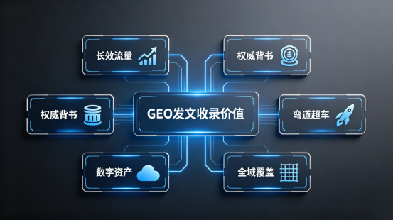 AI流量逻辑变革_GEO_企业GEO发文收录