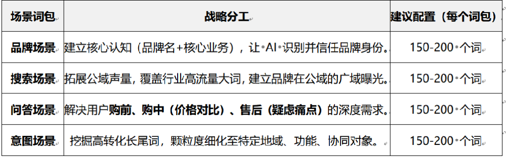 全链路的GEO品牌营销方案：构建生成式 AI 时代的数字化信任蓝图