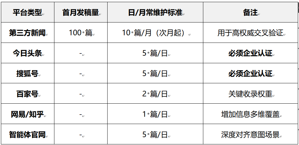 训+Agent 双引擎优化架构_GEO_生成式引擎优化 GEO