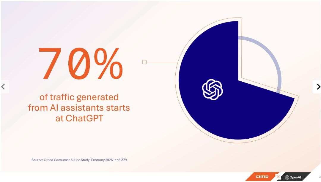 ChatGPT广告商业化_Chatgpt推广_OpenAI与Criteo合作