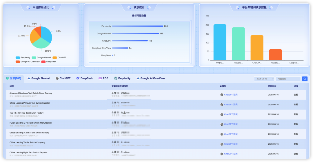 外贸GEO是什么？和SEO有什么区别？哪个更好做？